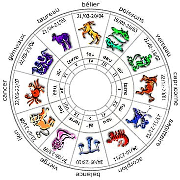 Quelles pierres selon mon signe astrologique ?